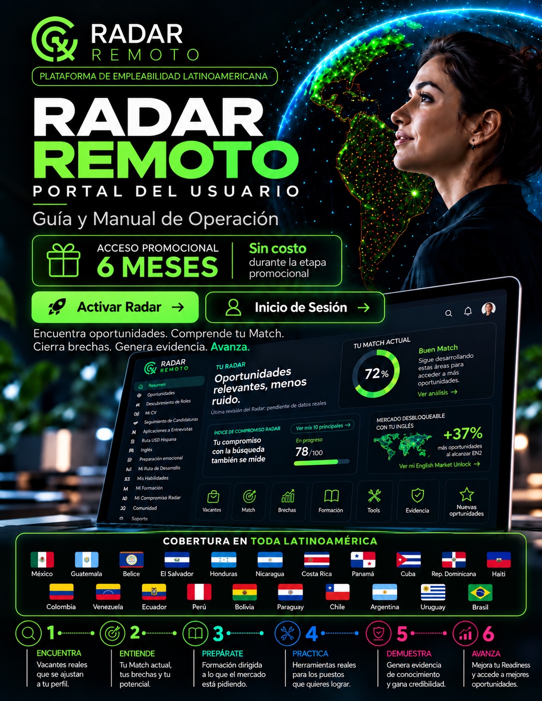 Radar Remoto — acceso promocional sin costo durante 6 meses